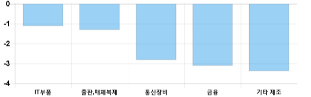 [이 시각 코스닥] 코스닥 현재 695.22p 상승세 지속