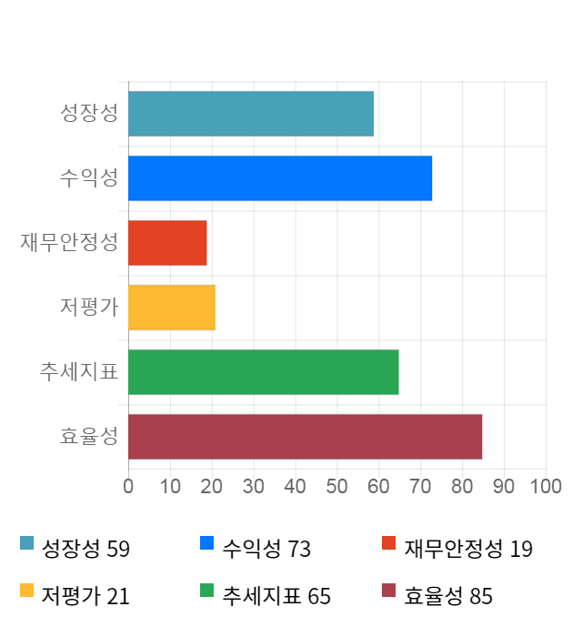 아난티, 전일 대비 약 3% 하락한 15,350원