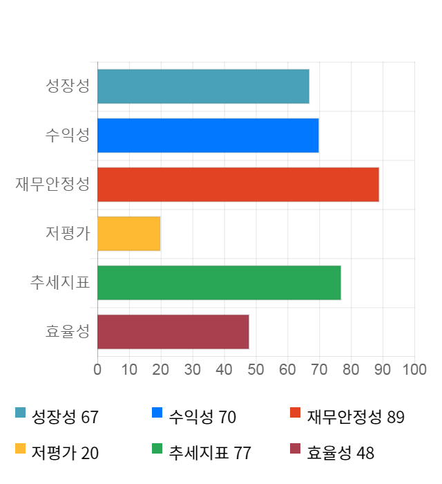 유비쿼스홀딩스, 전일 대비 약 4% 상승한 39,800원