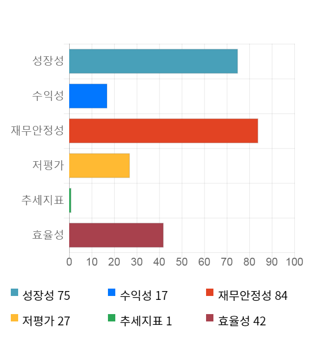 에이치엘비생명과학, 전일 대비 약 4% 상승한 7,440원