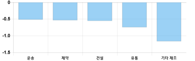 [이 시각 코스닥] 코스닥 현재 696.95p 상승 반전