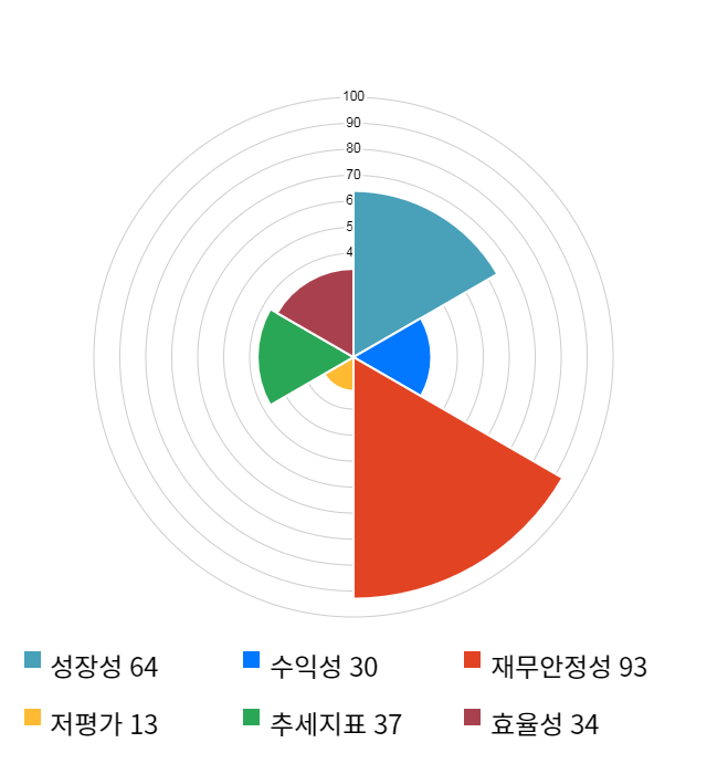 레고켐바이오, 전일 대비 약 4% 상승한 52,300원