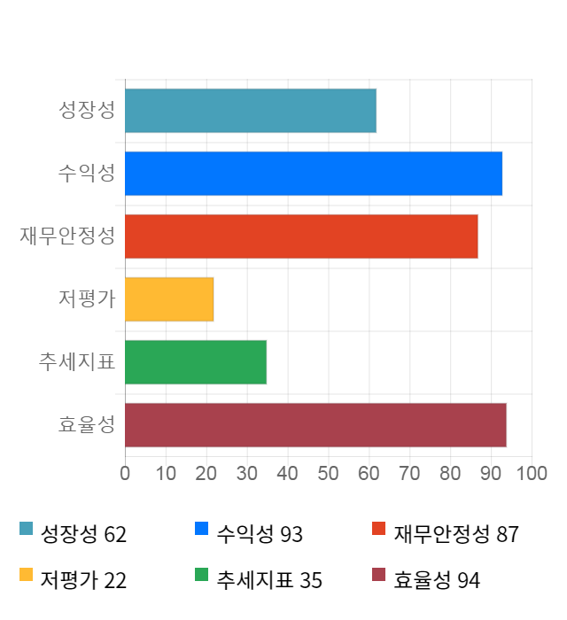 웹케시, 전일 대비 약 6% 하락한 52,700원