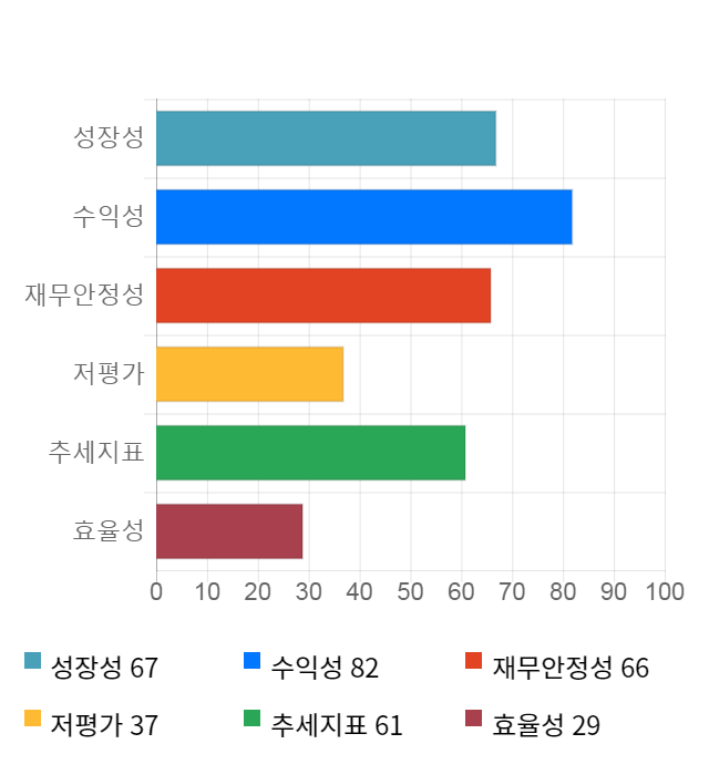 인텔리안테크, 전일 대비 약 4% 상승한 28,900원