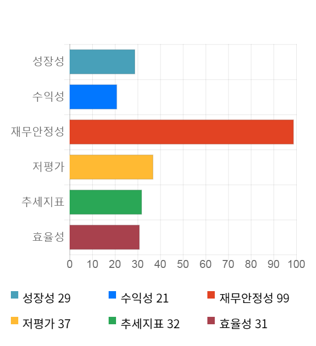 경인전자, 전일 대비 약 6% 상승한 25,950원