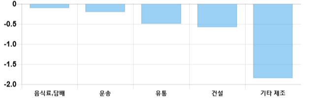 [이 시각 코스닥] 코스닥 현재 698.41p 상승 반전