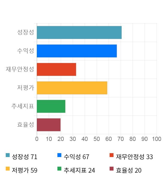 한독, 전일 대비 약 3% 상승한 26,250원