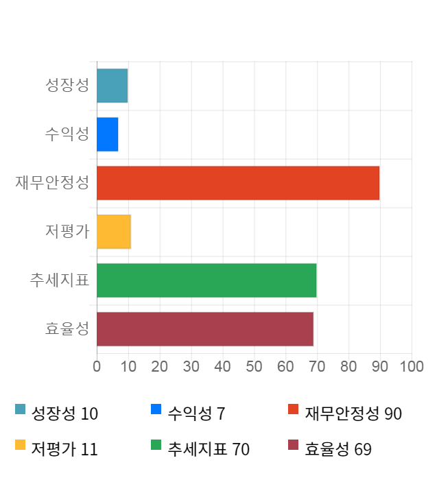 드림시큐리티, 전일 대비 약 8% 상승한 4,450원