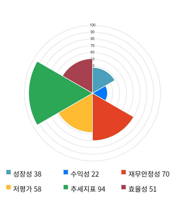 화천기계, 10% 급등... 전일 보다 295원 상승한 3,275원