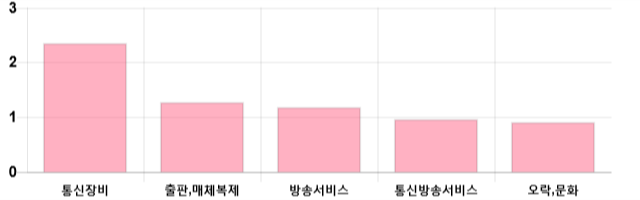 [이 시각 코스닥] 코스닥 현재 698.72p 상승 반전