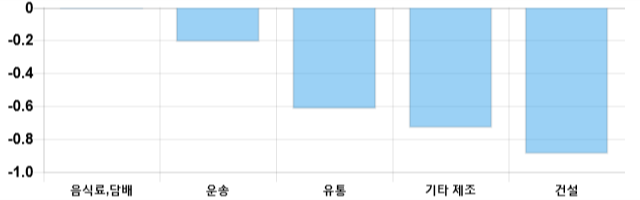 [이 시각 코스닥] 코스닥 현재 698.72p 상승 반전