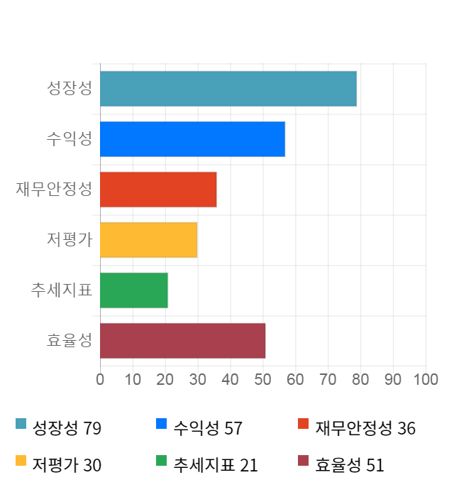 대웅제약, 전일 대비 약 4% 상승한 158,000원