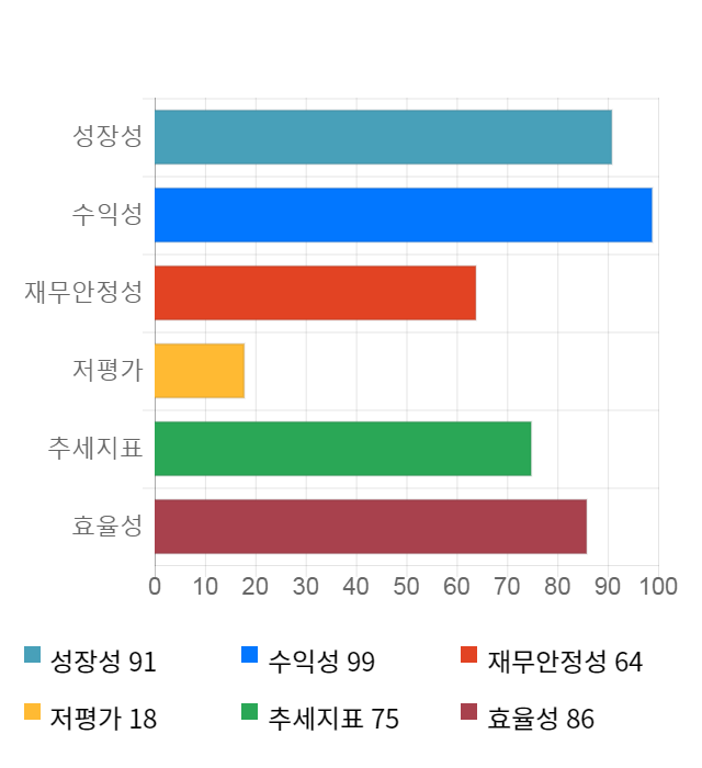 클래시스, 전일 대비 약 6% 상승한 13,000원