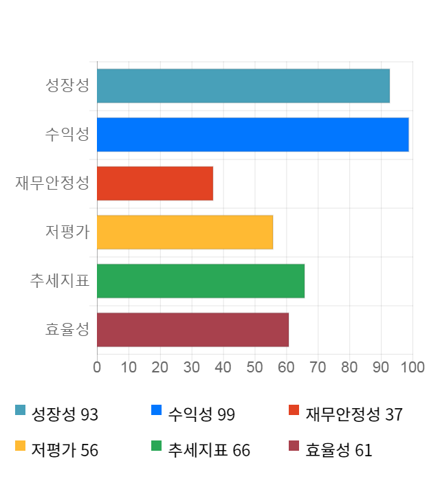 위닉스, 전일 대비 약 3% 하락한 22,300원