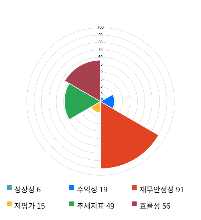 블러썸엠앤씨, 전일 대비 약 7% 하락한 19,900원