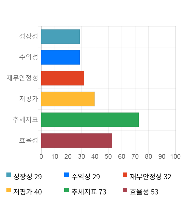 유니크, 전일 대비 약 4% 상승한 8,330원