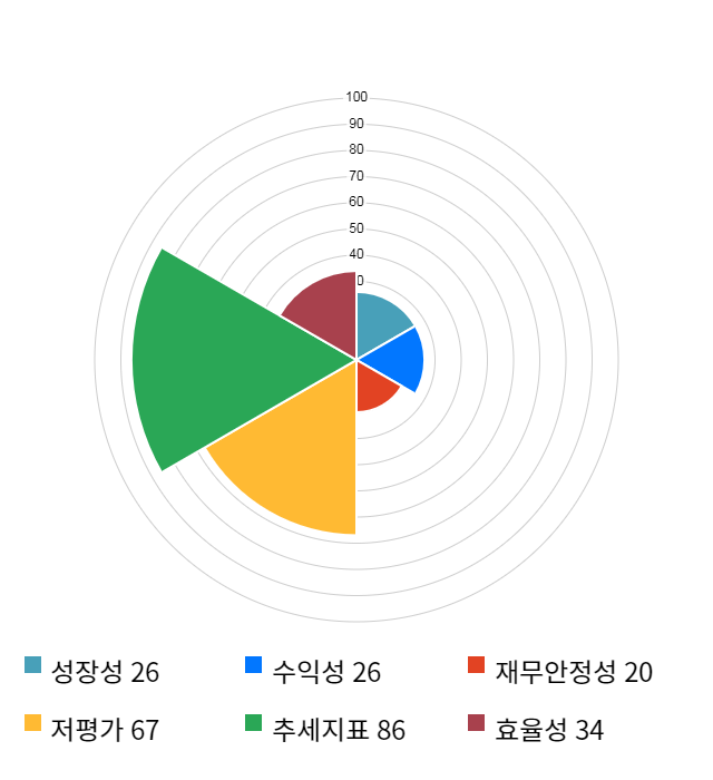 서연, 전일 대비 약 3% 하락한 4,825원