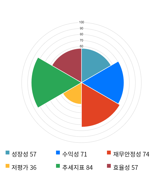 풍국주정, 전일 대비 약 7% 상승한 21,750원