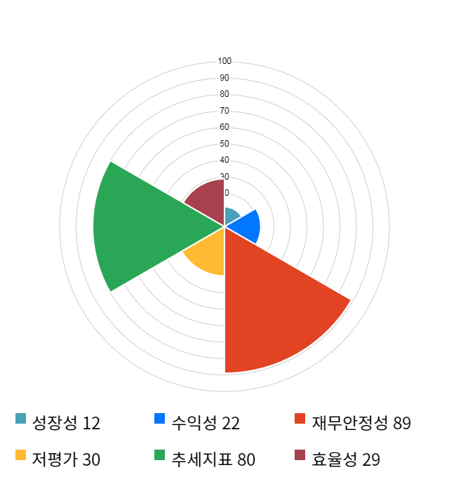 비덴트, 전일 대비 약 3% 하락한 8,140원