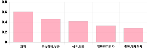 [출발 시황] 코스닥 전일 대비 1.43p 오른 697.68p에 개장