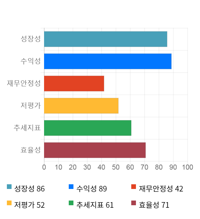 파트론, 전일 대비 약 5% 하락한 15,700원