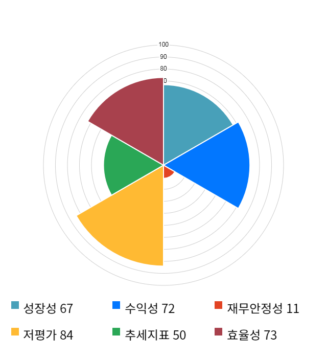 엠에스오토텍, 전일 대비 약 8% 상승한 3,900원