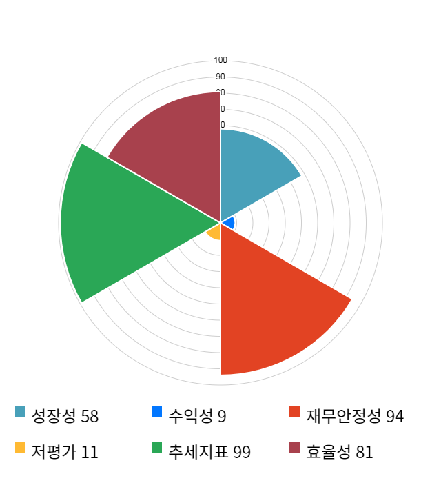 키네마스터, 전일 대비 약 4% 하락한 14,100원