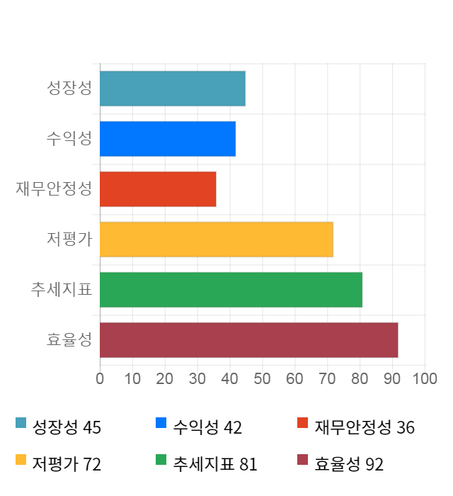 신송홀딩스, 전일 대비 약 4% 하락한 5,900원