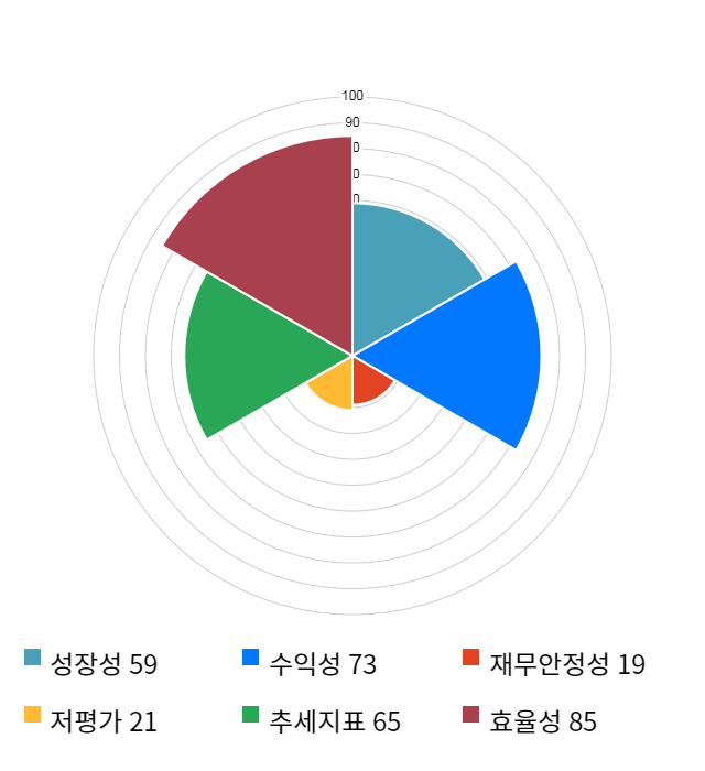 아난티, 전일 대비 약 3% 하락한 14,550원