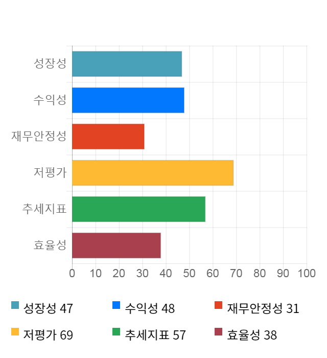 만도, 전일 대비 약 5% 하락한 28,200원