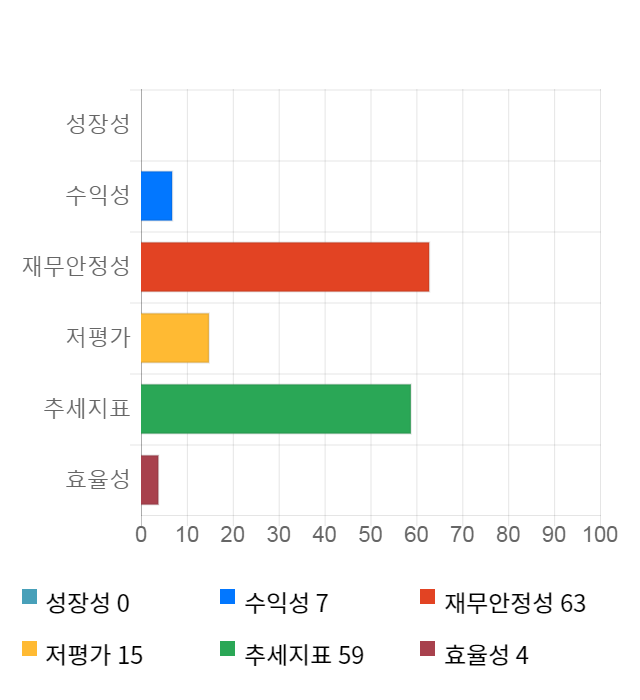 에치에프알, 전일 대비 약 3% 하락한 18,400원