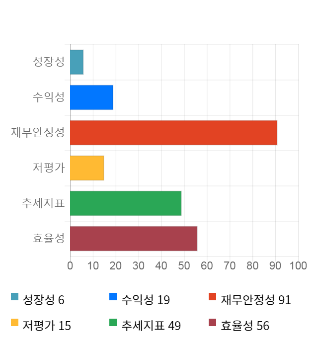 블러썸엠앤씨, 전일 대비 약 8% 상승한 23,050원