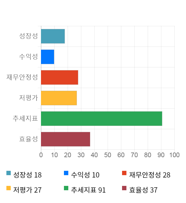 인디에프, 전일 대비 약 4% 하락한 3,035원