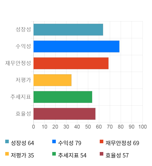 이노와이어리스, 전일 대비 약 3% 하락한 27,600원