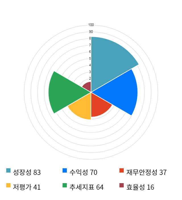 오르비텍, 전일 대비 약 3% 하락한 4,840원