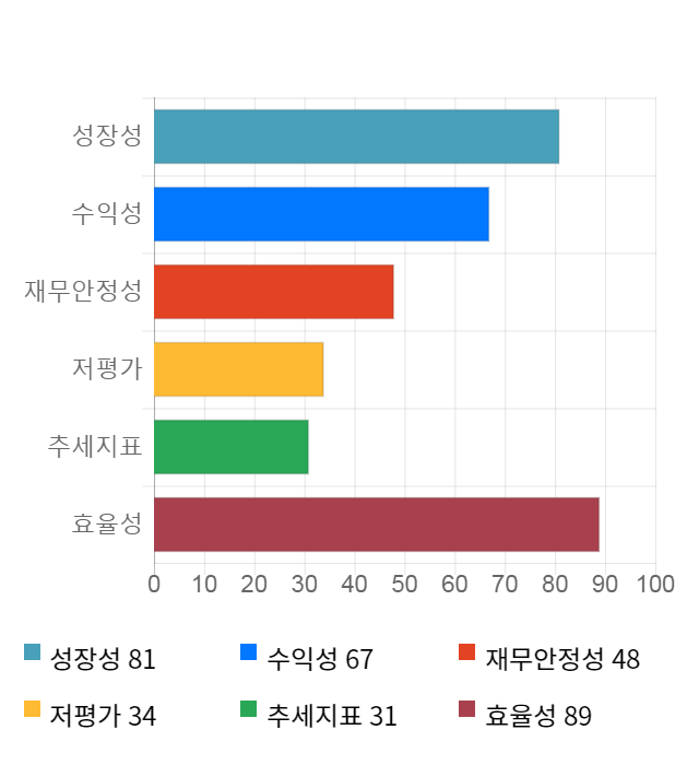 아이텍, 전일 대비 약 6% 상승한 14,400원