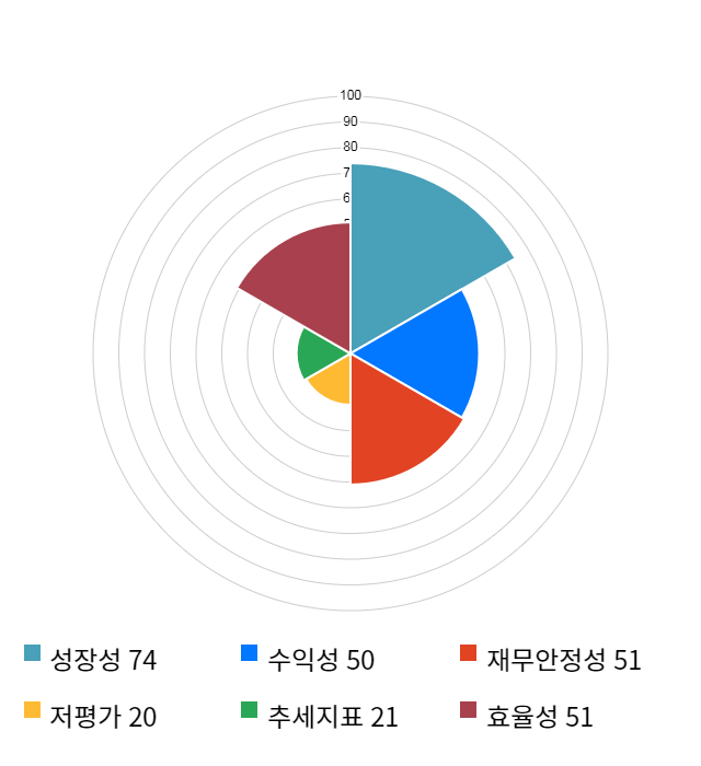 큐브엔터, 전일 대비 약 3% 하락한 3,380원