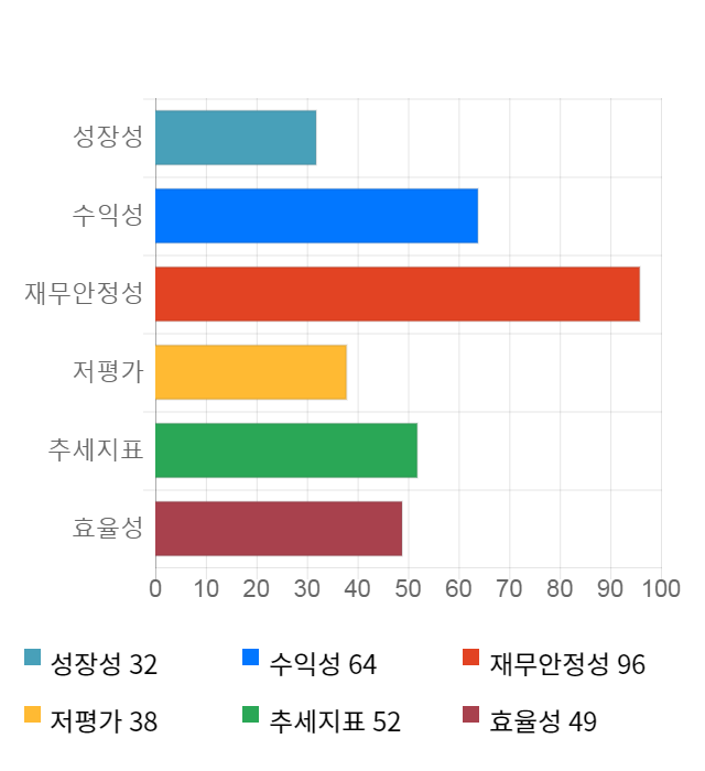 제룡산업, 전일 대비 약 3% 하락한 6,930원