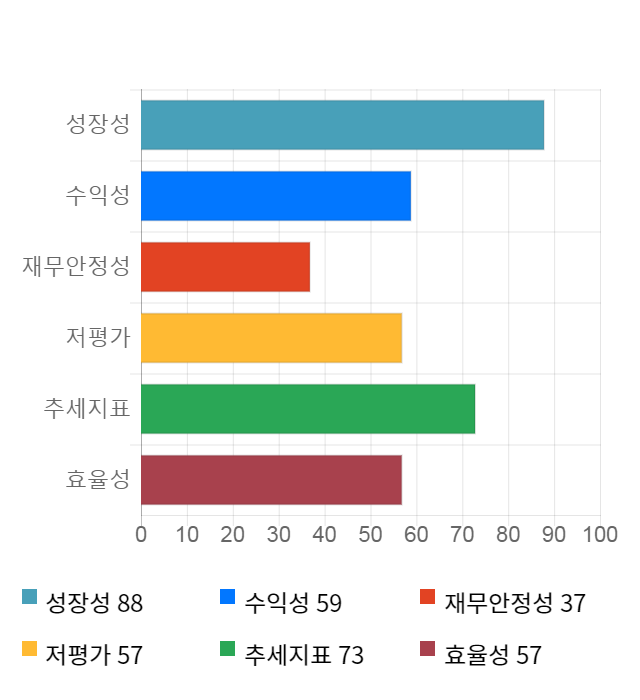 유니트론텍, 전일 대비 약 3% 하락한 7,150원