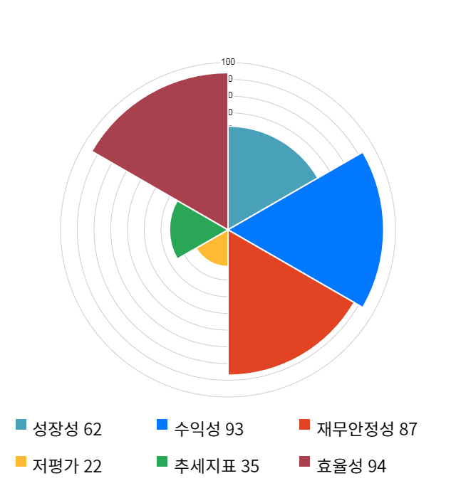 웹케시, 전일 대비 약 5% 하락한 51,200원