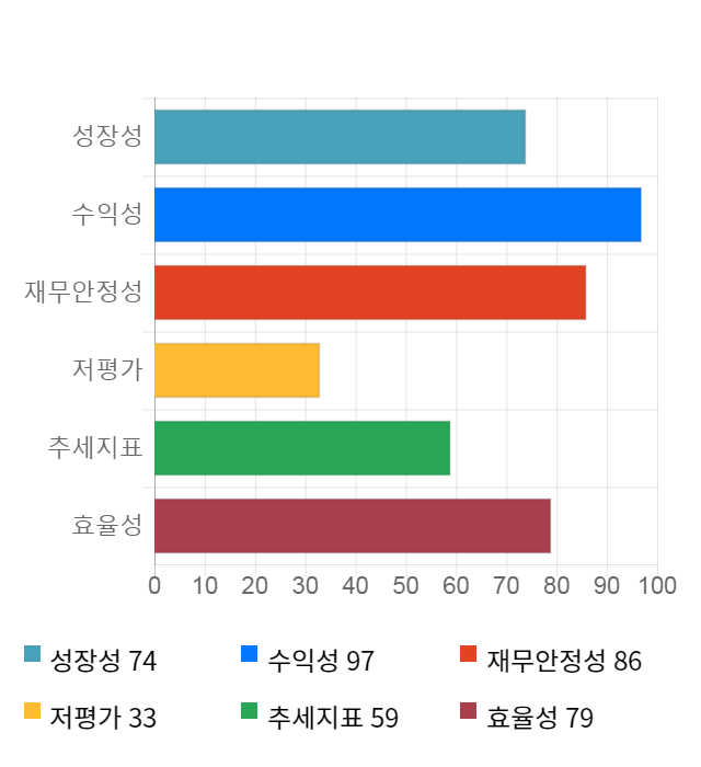 다나와, 전일 대비 약 3% 상승한 25,800원