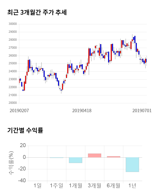 인터로조, 전일 대비 약 4% 하락한 23,300원