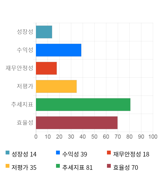 용평리조트, 전일 대비 약 4% 하락한 7,890원