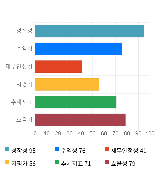 이월드, 전일 대비 약 3% 하락한 3,185원