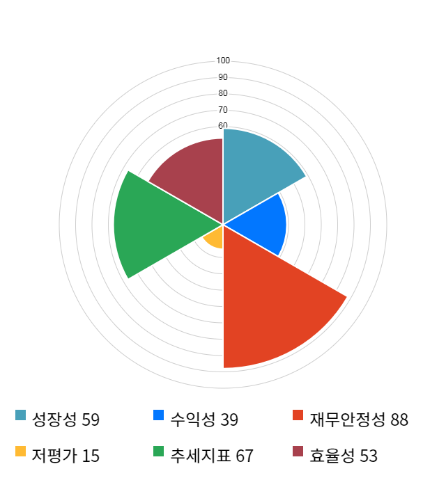 영인프런티어, 전일 대비 약 5% 하락한 10,400원