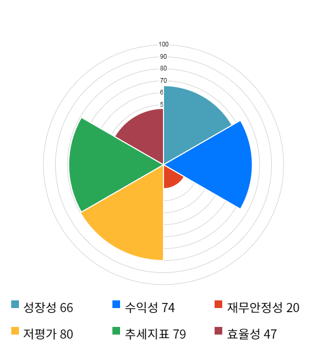 이랜텍, 전일 대비 약 5% 하락한 6,540원