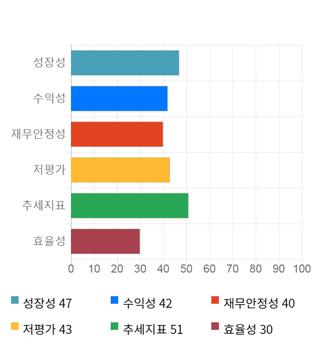 유니온머티리얼, 20% 급등... 전일 보다 525원 상승한 3,145원