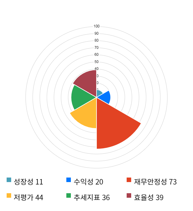 ISC, 13% 급등... 전일 보다 1,060원 상승한 9,060원