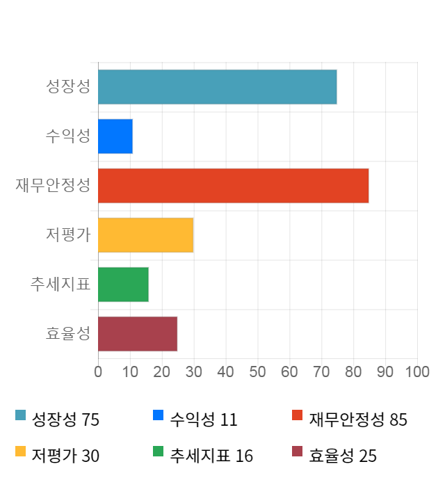 핸디소프트, 15% 급등... 전일 보다 610원 상승한 4,790원