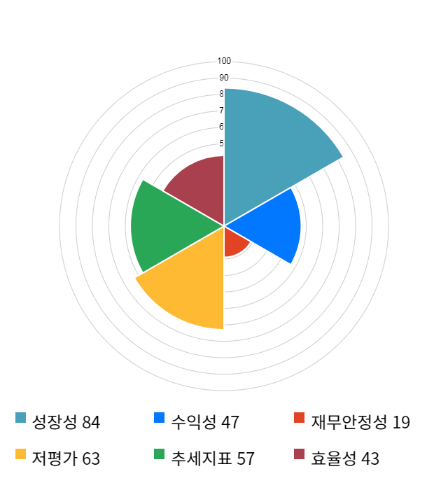 GH신소재, 전일 대비 약 4% 하락한 3,385원